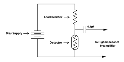 Photoconductive Infrared Detectors and Emitters schematic