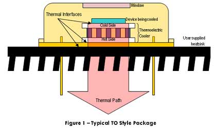 Photoconductive Infrared Detectors and Emitters technical drawing