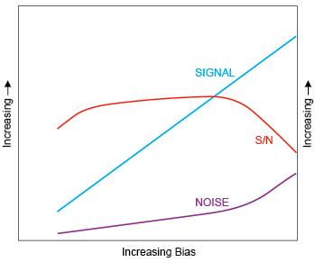 Photoconductive Infrared Detectors and Emitters - Technical Notes - Bias graph